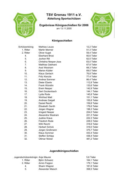 TSV Gronau 1911 e.V.