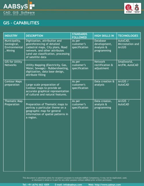 AABSYS GEOSPATIAL FACILITIES â GIS - AABSyS IT