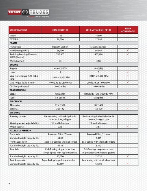 COMPETITIVE COMPARISON - Hino Trucks