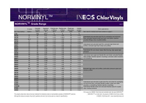 NORVINYL GRADE RANGE - FINAL REV. 2 ... - INEOS Chlor