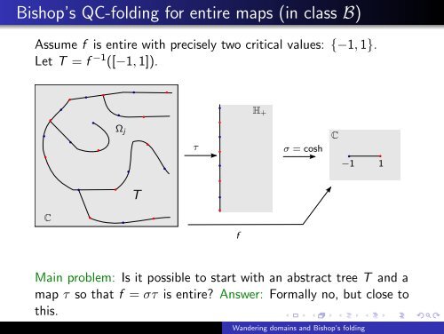 Bishop's qc-folding and wandering domains in Eremenko ... - ICMS
