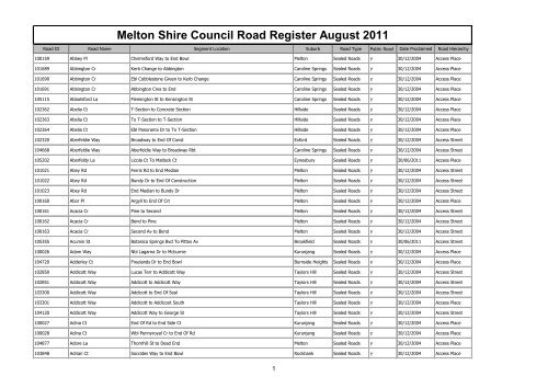 Melton Shire Council Road Register August 2011