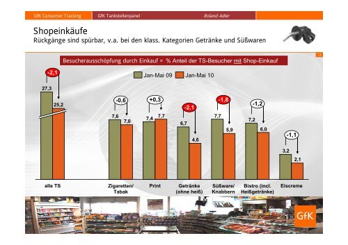 Konsumentenverhalten an Tankstellen - GfK Panel Services ...