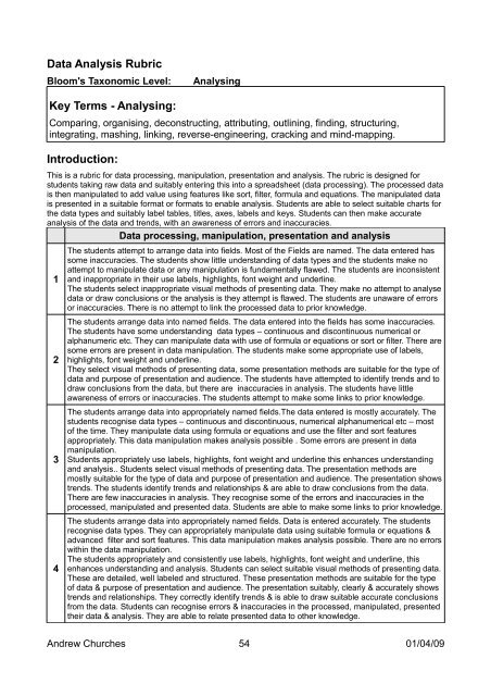 Bloom's Digital Taxonomy - Educational Origami - Wikispaces