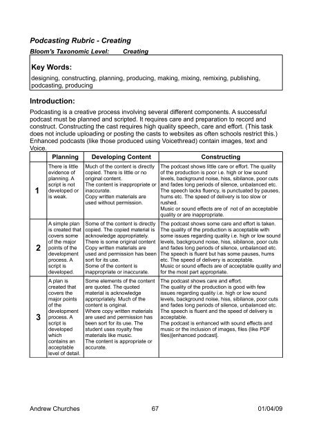 Bloom's Digital Taxonomy - Educational Origami - Wikispaces