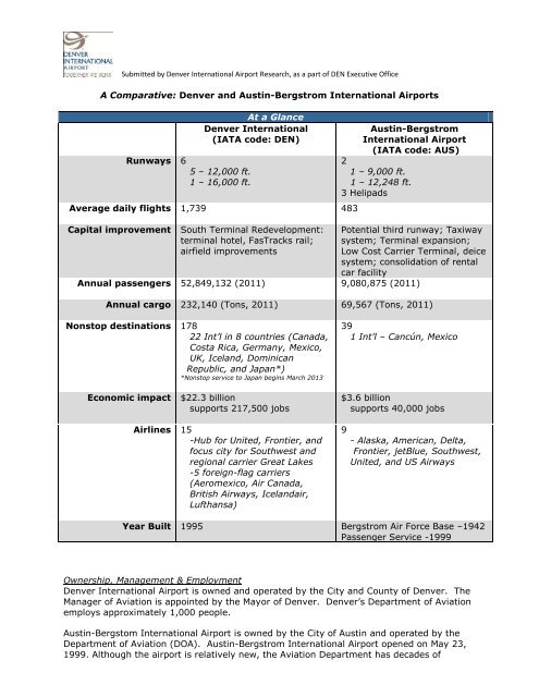 A Comparative: Denver and Austin-Bergstrom International Airports ...