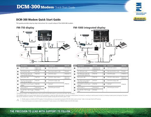 DCM-300 Quick Reference Card.pdf - New Holland PLM Portal