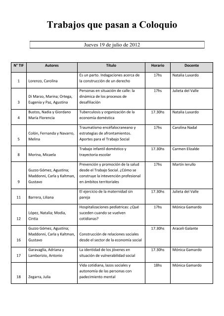Trabajos que pasan a Coloquio - Carrera de Trabajo Social