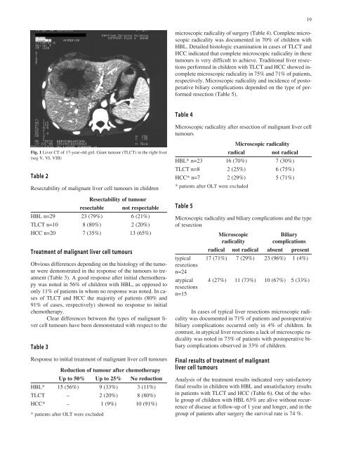 annals 1-2.qxd - Centrum Zdrowia Dziecka