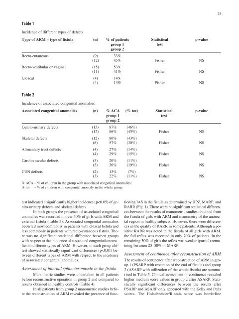 annals 1-2.qxd - Centrum Zdrowia Dziecka