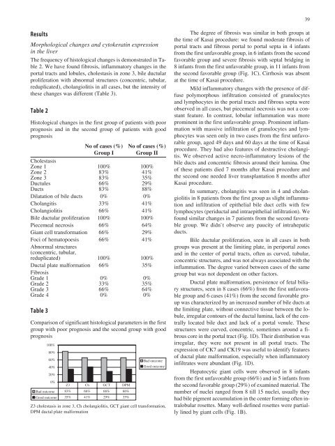 annals 1-2.qxd - Centrum Zdrowia Dziecka