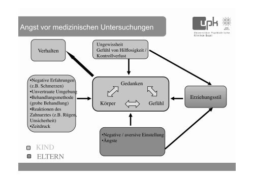 Vortrag von Dr. Adornetto