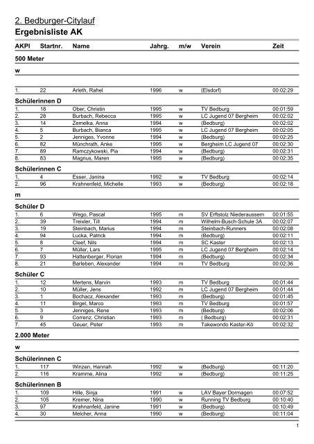 Ergebnislisten|Ergebnisliste AK - 12. Bedburger Citylauf