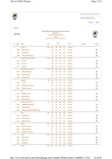 Page 1 of 3 10m Air Rifle Women 1.8.2010. http://www.issf-sports ...