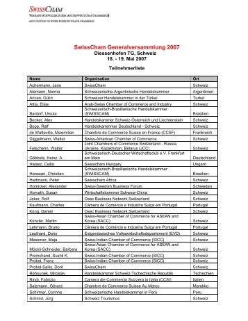 Participants List/Teilnehmerliste - SwissCham