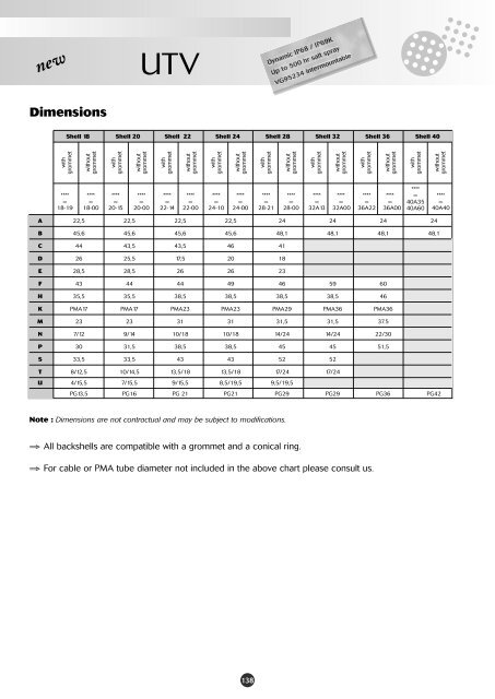 Download Souriau UTV Ruggedized Metal MS 5015 Connectors PDF