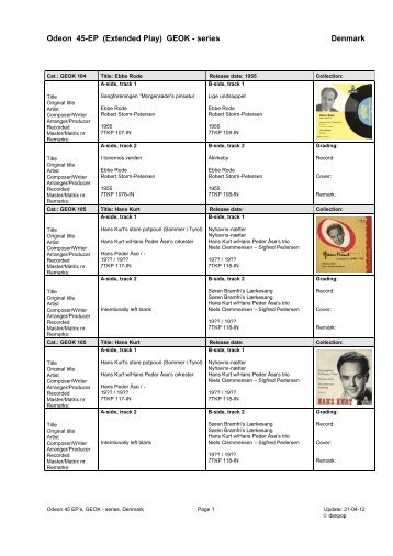 Odeon label GEOK series 45 ep discography - danpop.dk