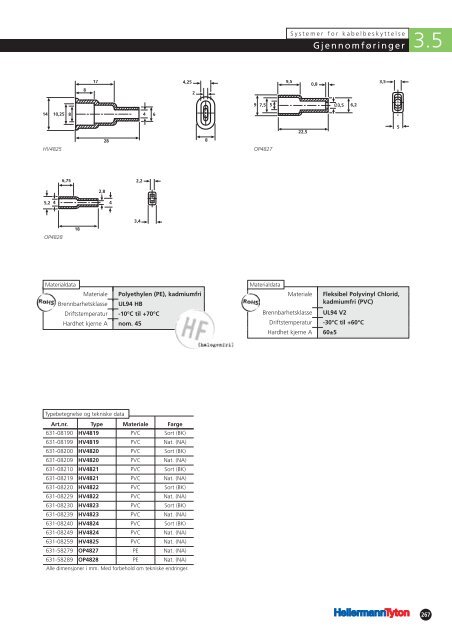 Systemer for kabelbeskyttelse - Hellermanntyton