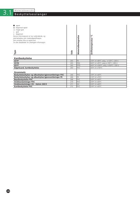 Systemer for kabelbeskyttelse - Hellermanntyton