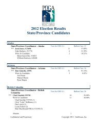 Full State/Province Coordinators Elections Results