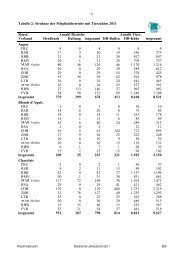 6 Tabelle 2: Struktur der Mitgliedsbetriebe mit Tierzahlen 2011 ...