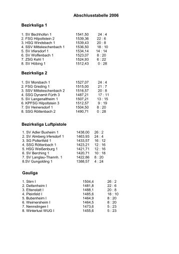 Tabellen 2006 Ãbersicht (PDF) - SchÃ¼tzen-Gau WeiÃenburg/Bayern