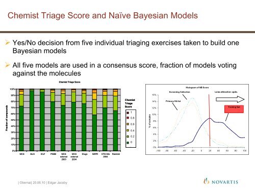 The role of chemoinformatics in the design of a comprehensive drug ...