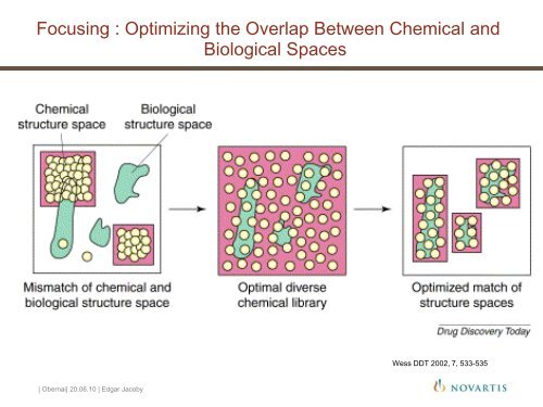 The role of chemoinformatics in the design of a comprehensive drug ...