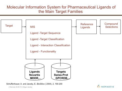 The role of chemoinformatics in the design of a comprehensive drug ...