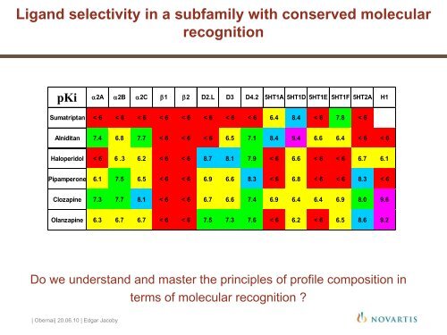 The role of chemoinformatics in the design of a comprehensive drug ...