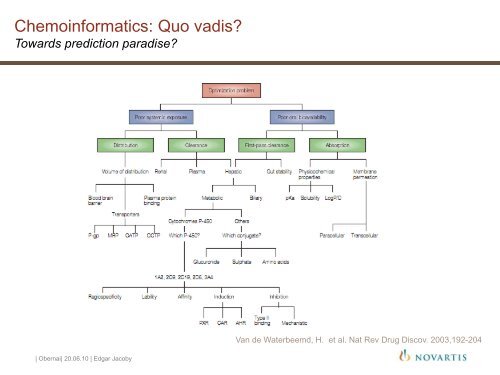 The role of chemoinformatics in the design of a comprehensive drug ...