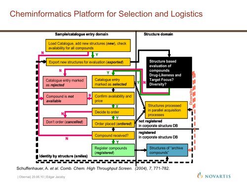 The role of chemoinformatics in the design of a comprehensive drug ...