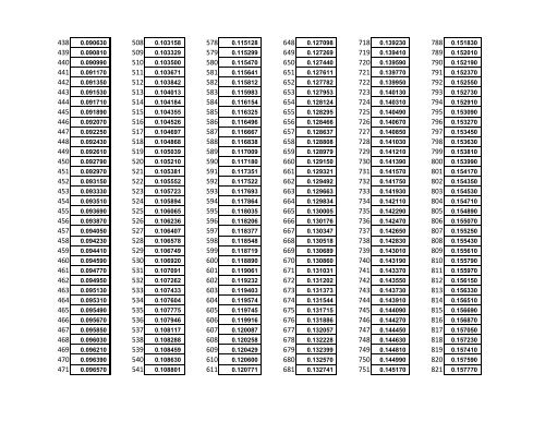 Freight Rate Chart