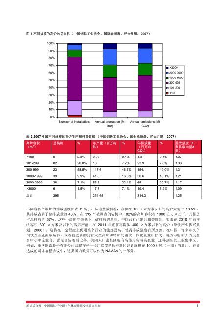 å±æåäº¬é½ï¼ä¸­å½é¢éè¡ä¸æ¸©å®¤æ°ä½åæåèèµæºå¶ç ç©¶ - NEEC