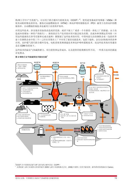 å±æåäº¬é½ï¼ä¸­å½é¢éè¡ä¸æ¸©å®¤æ°ä½åæåèèµæºå¶ç ç©¶ - NEEC