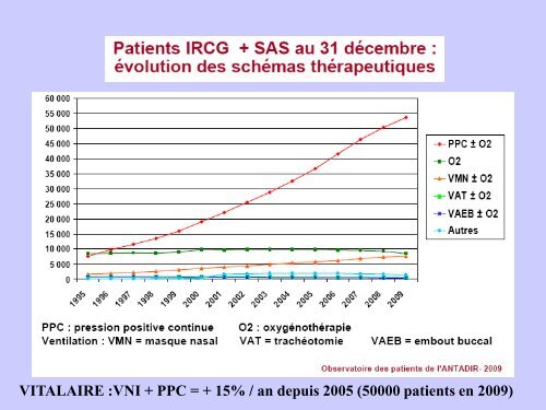 Quand doit-on passer d'une PPC à une VNI - JPRS