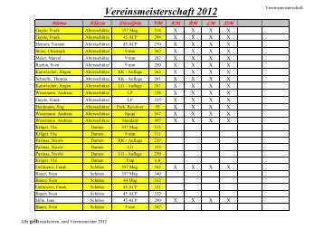 Vereinsmeisterschaft 2012