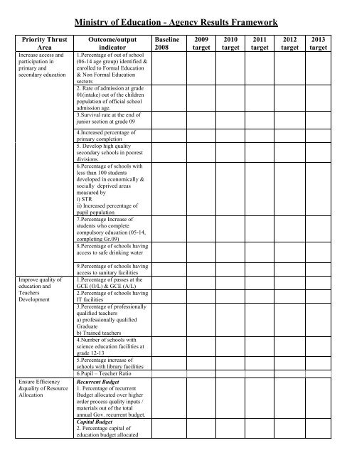 Ministry of Education - Agency Results Framework