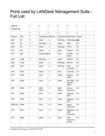 Ports used by LANDesk Management Suite - Full List - Community