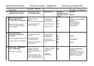 Gesamtschule FrÃ¶ndenberg Schulinterner Lehrplan Jahrgang 10 ...