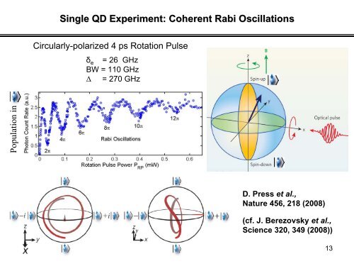 Ultrafast optical control of semiconductor spin qubits toward ...