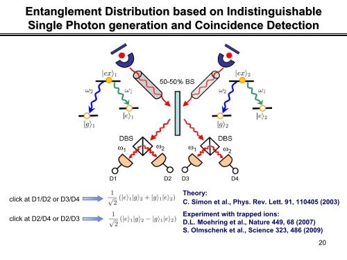 Ultrafast optical control of semiconductor spin qubits toward ...