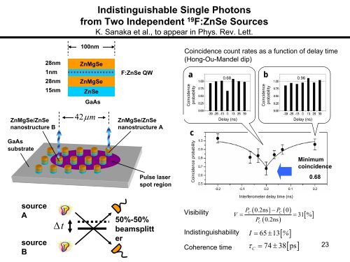 Ultrafast optical control of semiconductor spin qubits toward ...