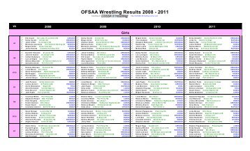 OFSAA Wrestling Results 2008 - 2011