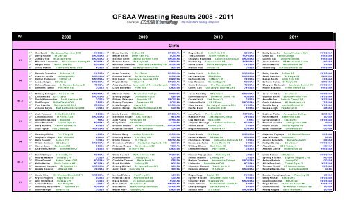 OFSAA Wrestling Results 2008 - 2011