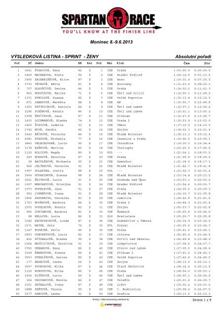 VÃSLEDKOVÃ LISTINA - SPRINT - Å½ENY ... - ChampionChip.cz