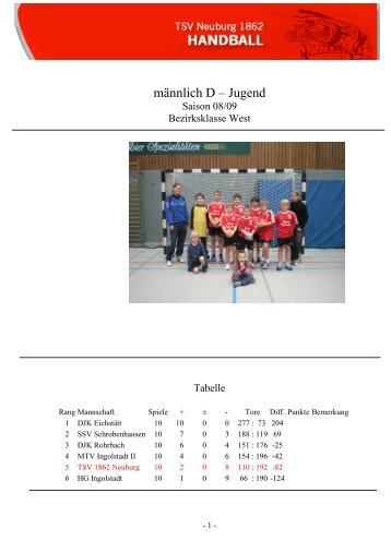 männlich D – Jugend - Neuburg-handball.de