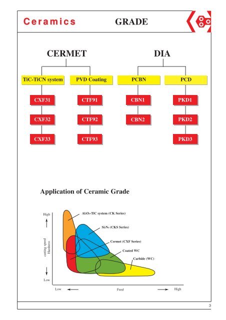 Ceramics