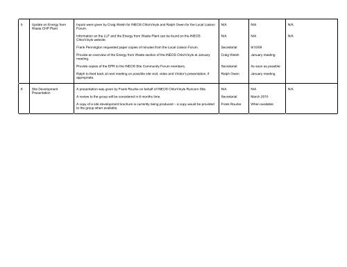 ACTION LOG Meeting - INEOS Chlor Limited