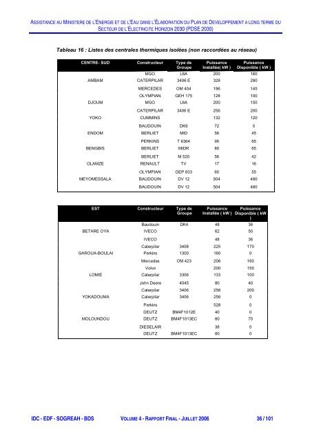 Rapport Final Volume 4